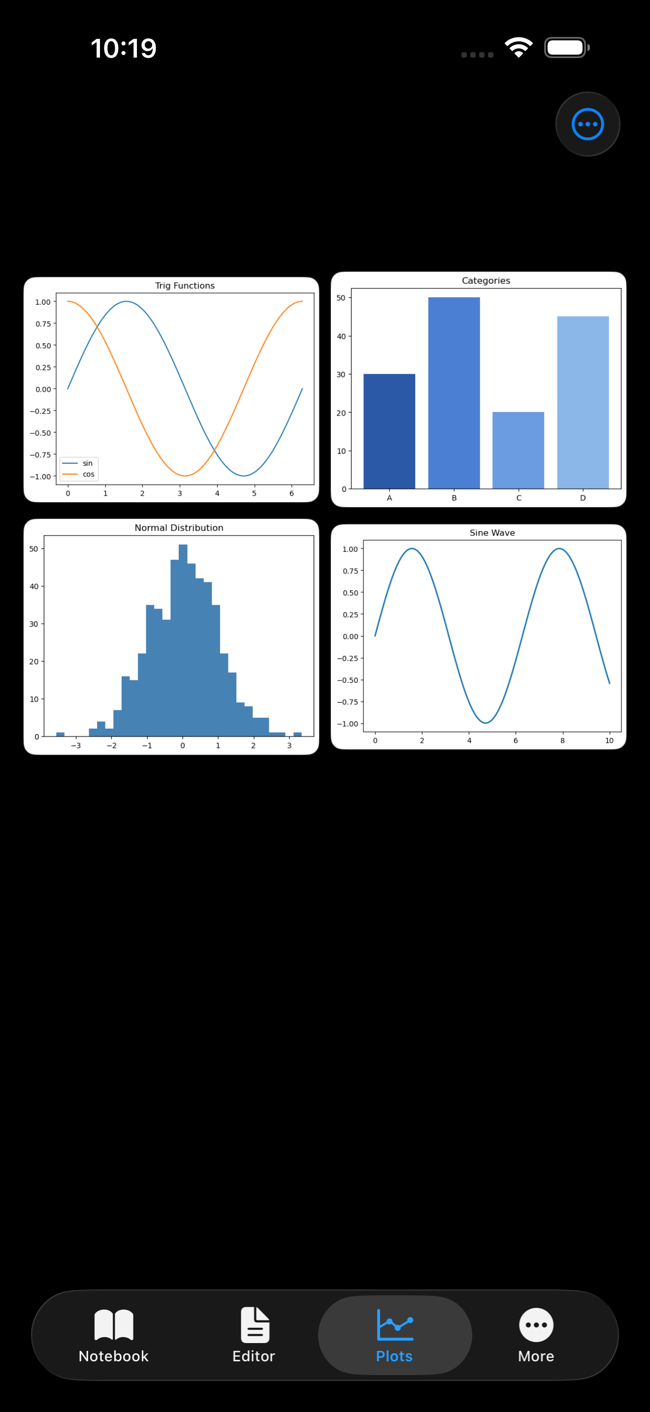 Plot gallery with plots on iPhone