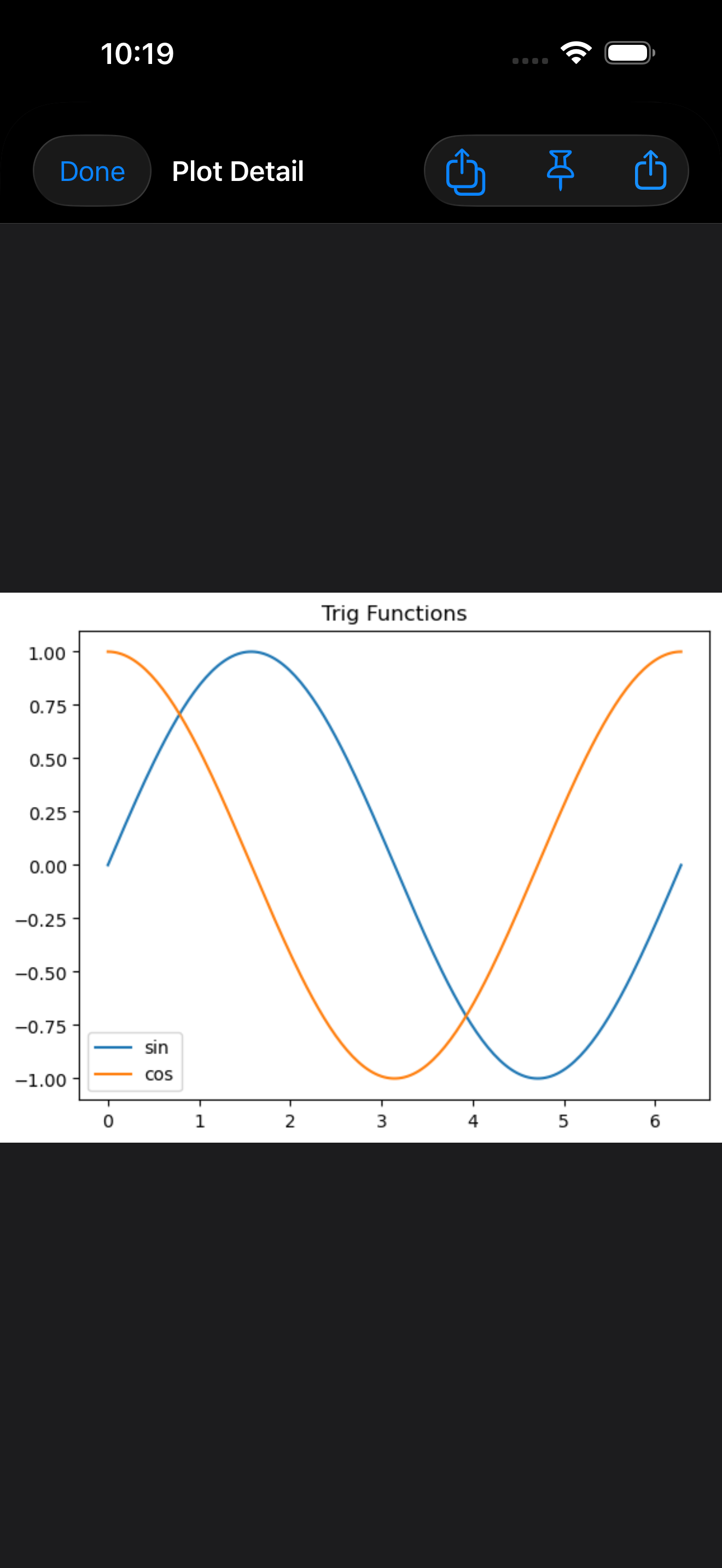Static matplotlib plot detail view on iPhone