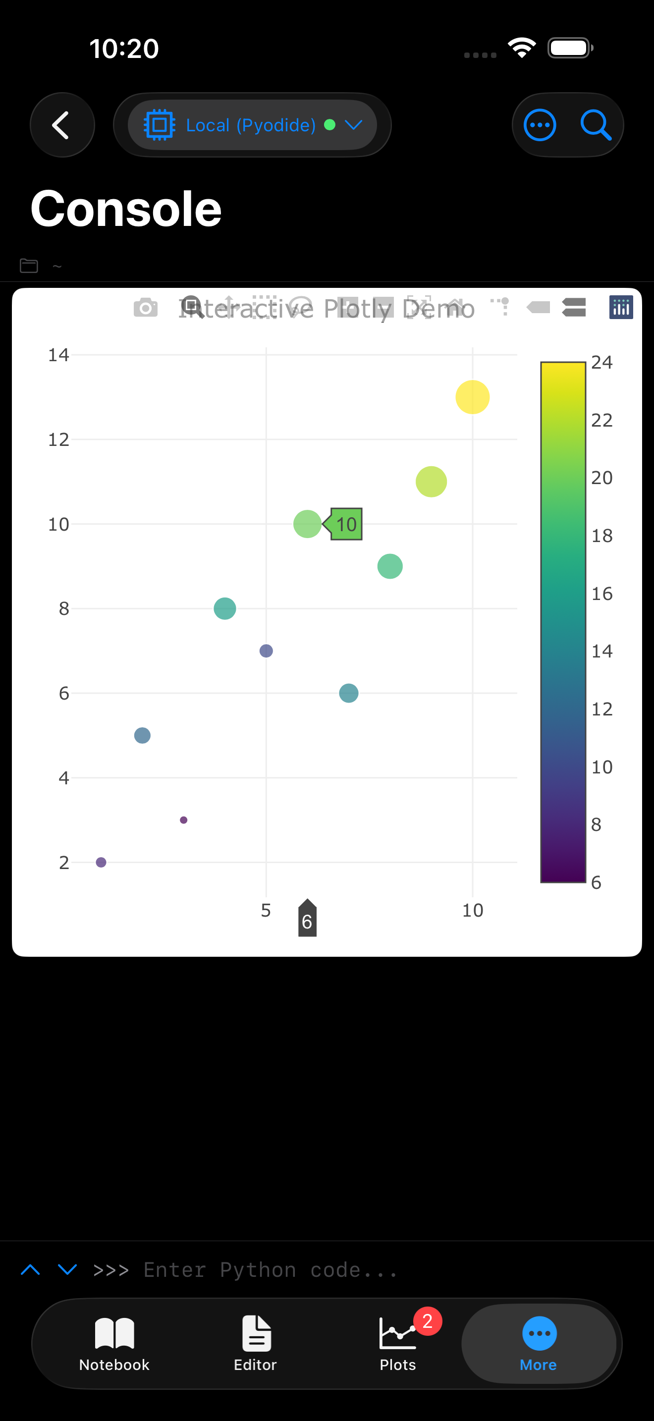 Interactive Plotly chart rendered inline in the Console on iPhone