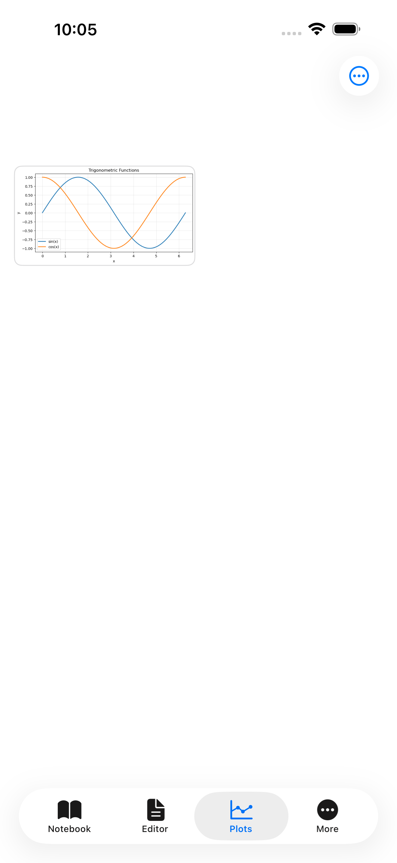 Trigonometric plot in Plots tab on iPhone