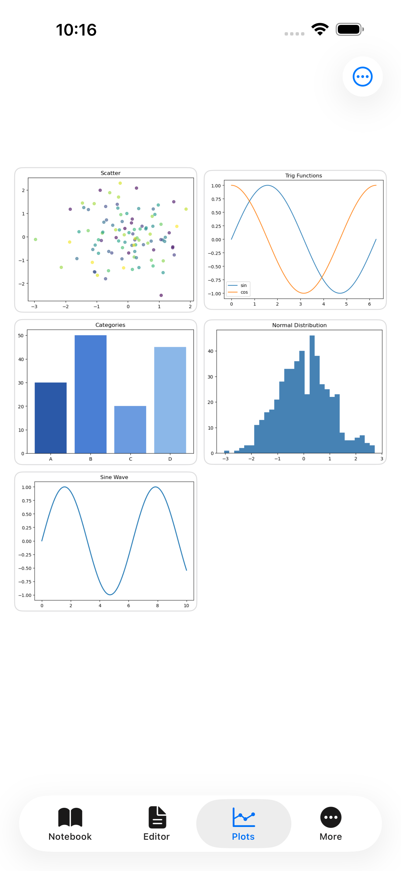 Plot gallery with plots on iPhone