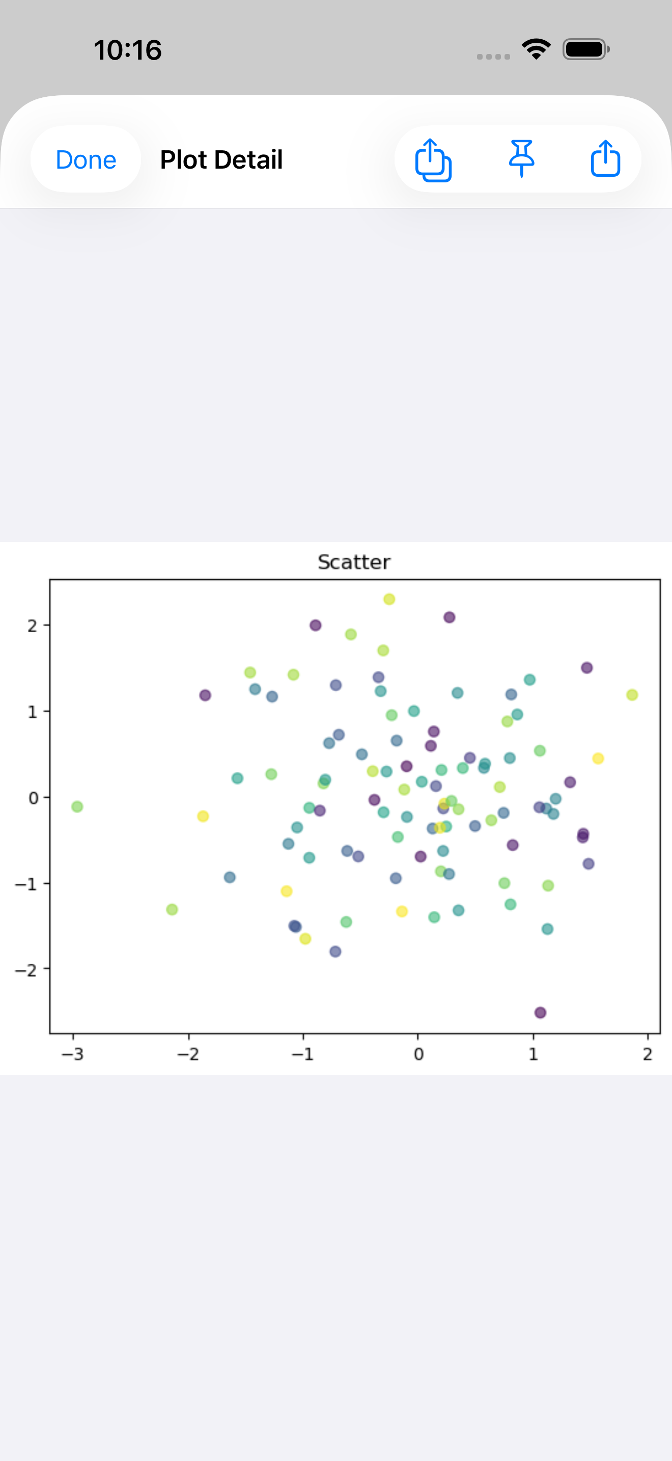Static matplotlib plot detail view on iPhone
