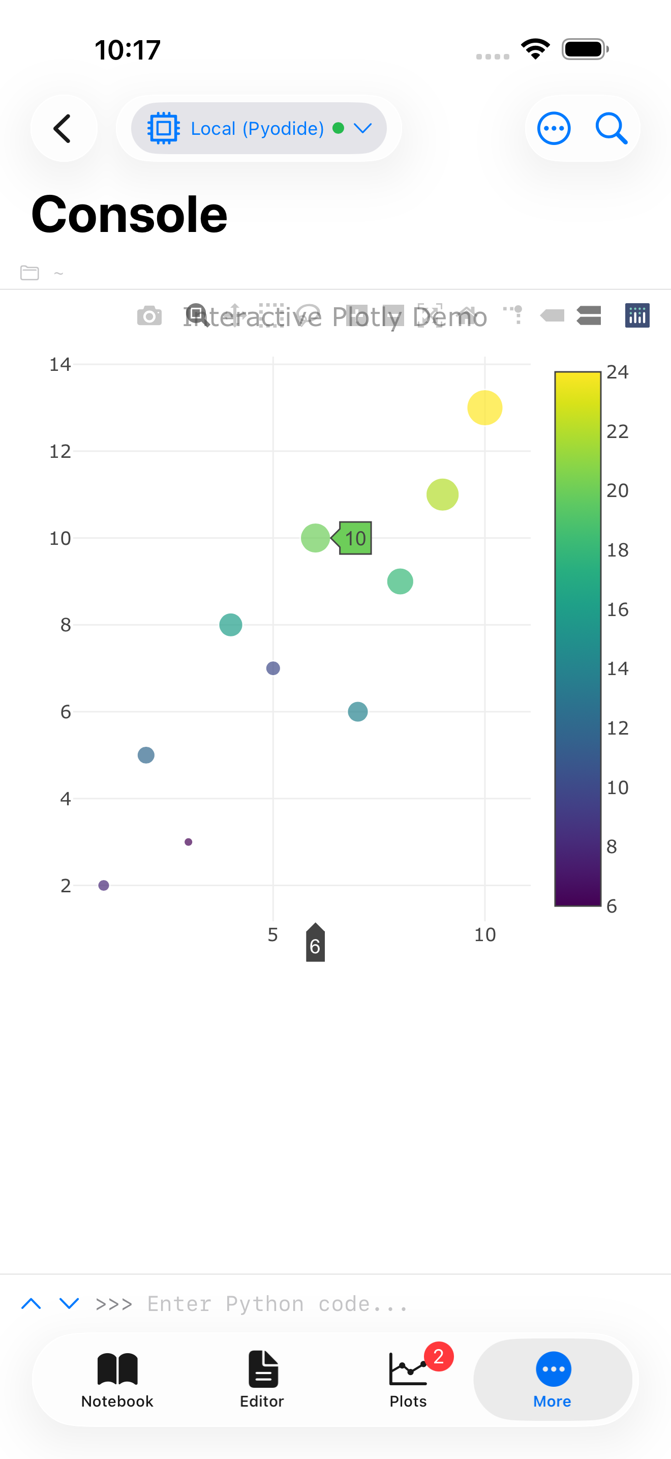 Interactive Plotly chart rendered inline in the Console on iPhone
